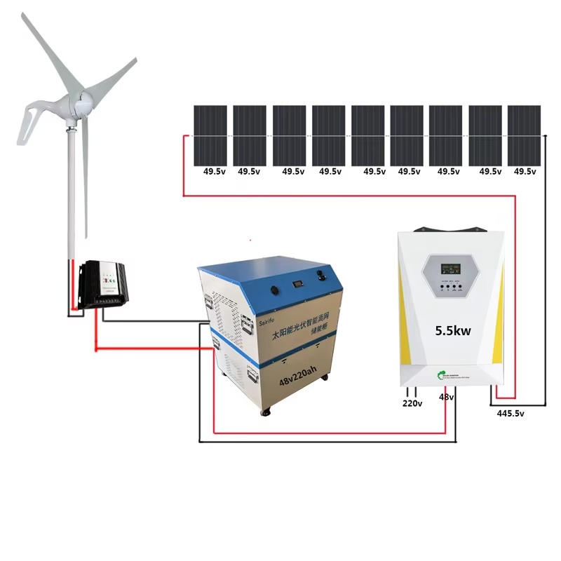 【Terlaris】Sistem Hibrida Tenag - Renewable Energy Wind Solar ulasan dan harga