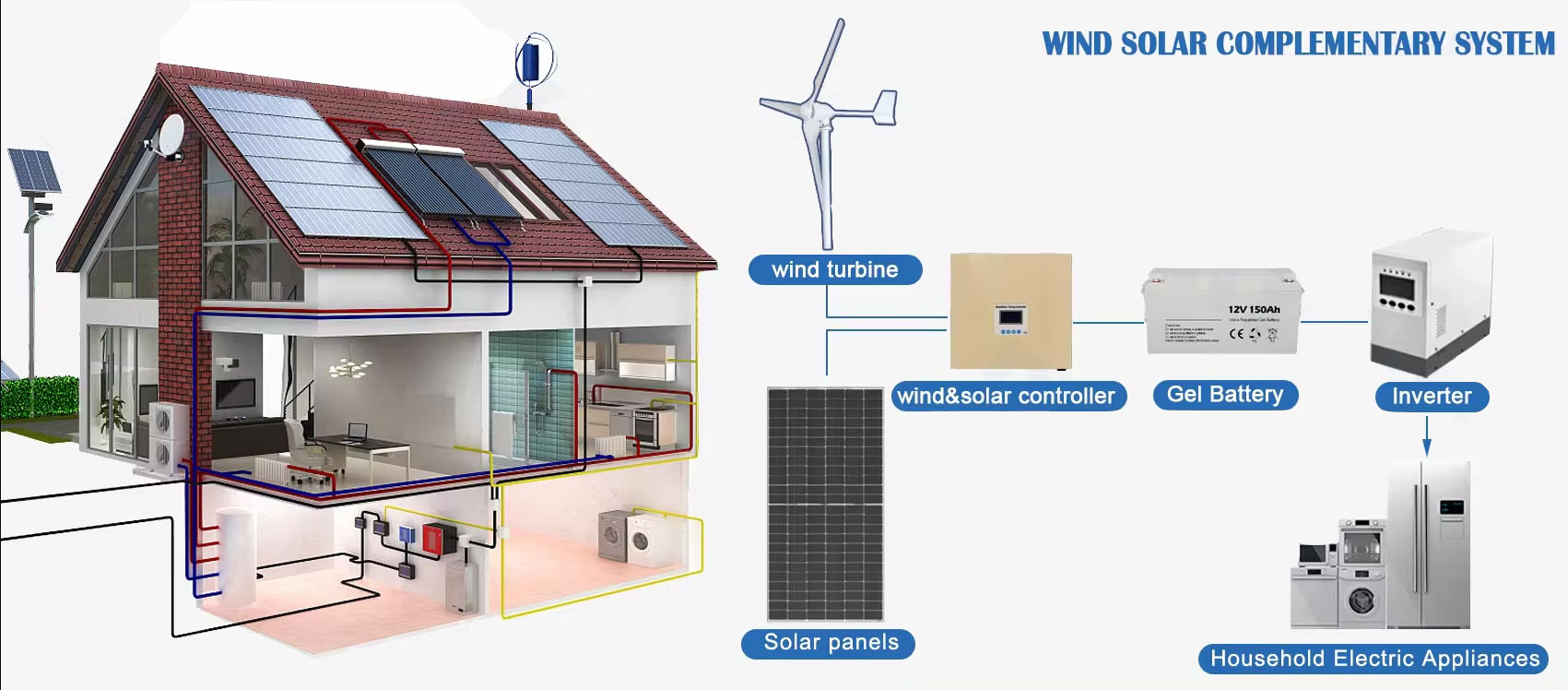 Sistem Energi Terbarukan Tenag - Renewable Energy Wind Solar ulasan dan harga