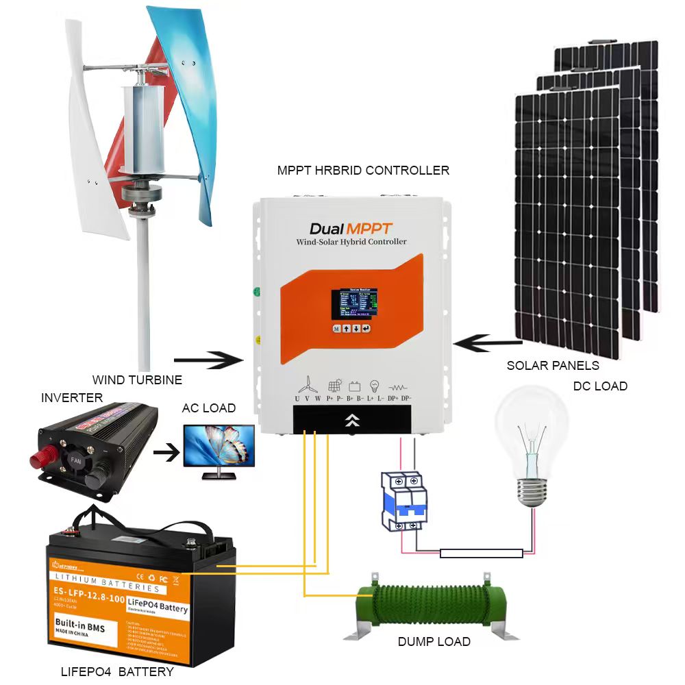 Pengontrol Pengisian Daya Hibr - Renewable Energy Wind Solar ulasan dan harga