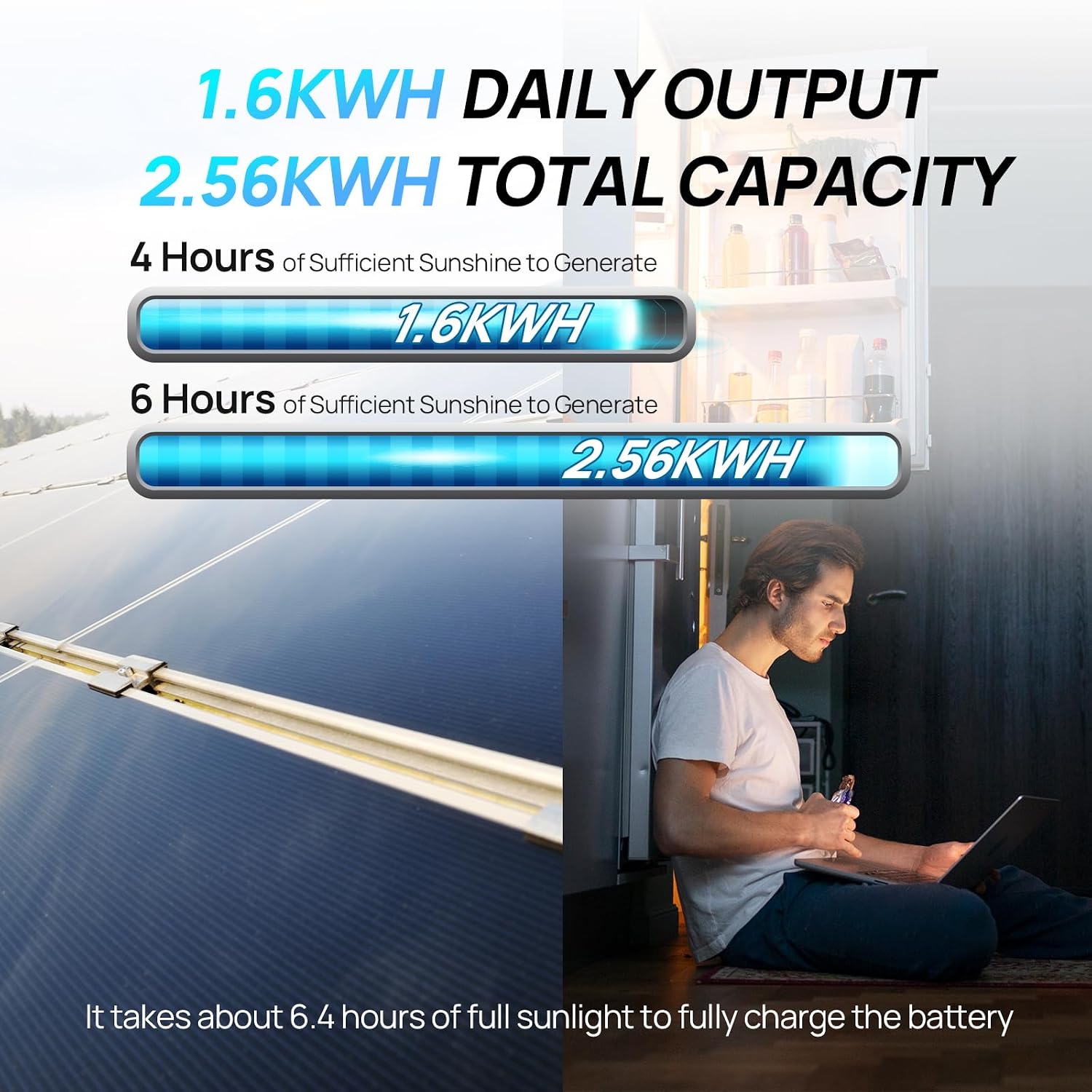 Kit Panel Surya Lengkap 1.6KWH - Rv Solar Kit 400W ulasan dan harga