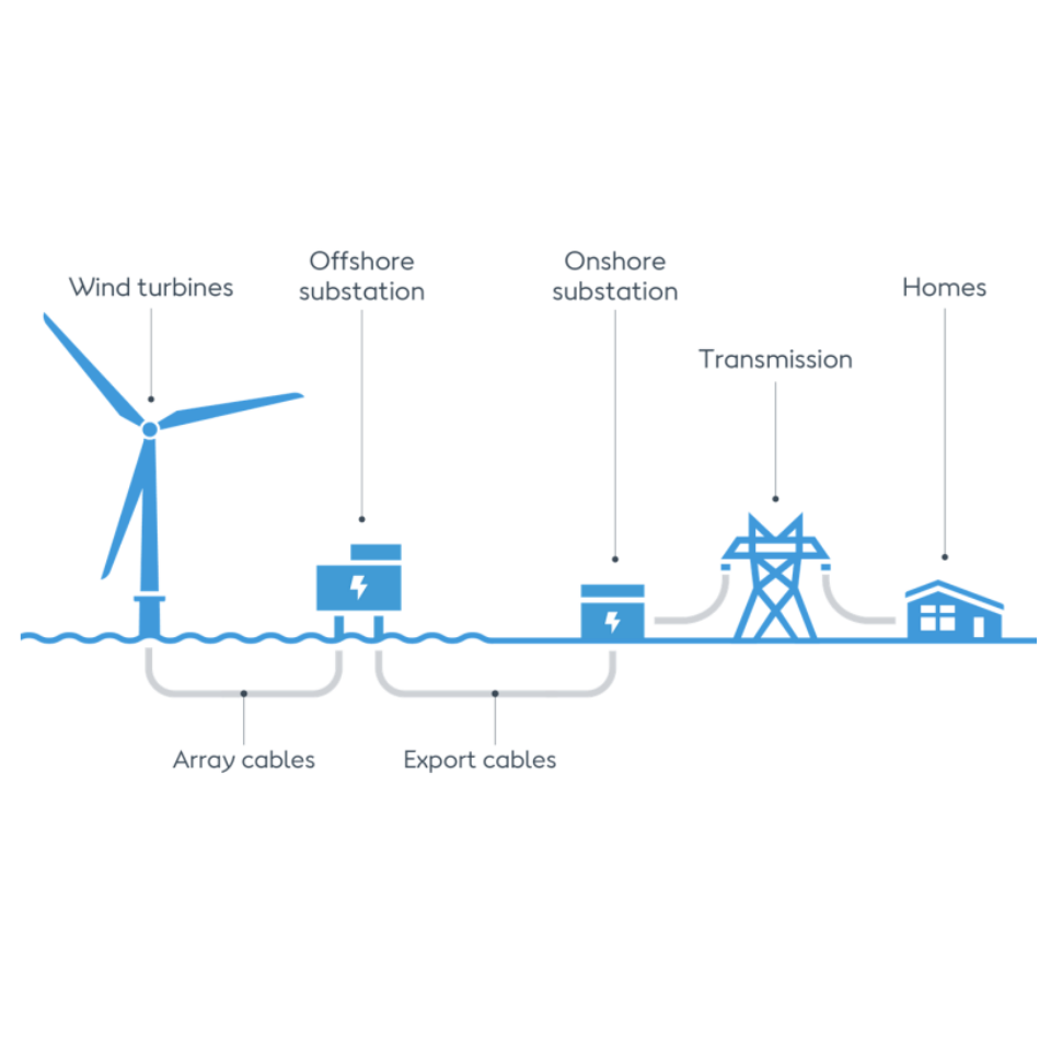 Sistem Energi Terbarukan Hibri - Renewable Energy Wind Solar ulasan dan harga