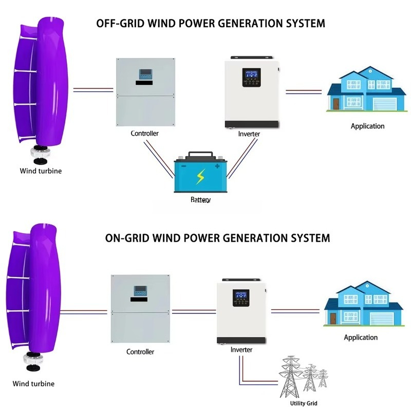 Generator Angin VAWT Tulip/Ros - Renewable Energy Wind Solar ulasan dan harga