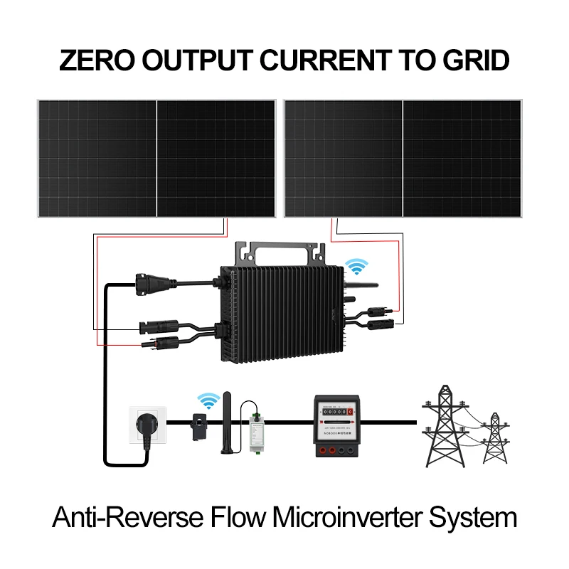 Mikroinverter Grid-Tie SUKFLOW - Grid Tie Micro Inverter ulasan dan harga