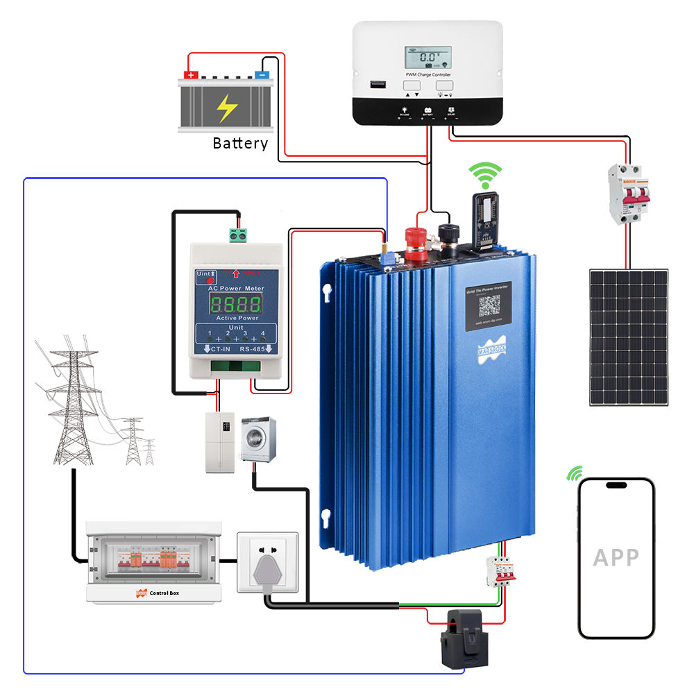 Inverter Pembatas Daya Surya 1 - Grid Tie Micro Inverter ulasan dan harga